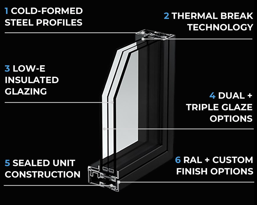 Steel Integral Windows Steel Windows Features