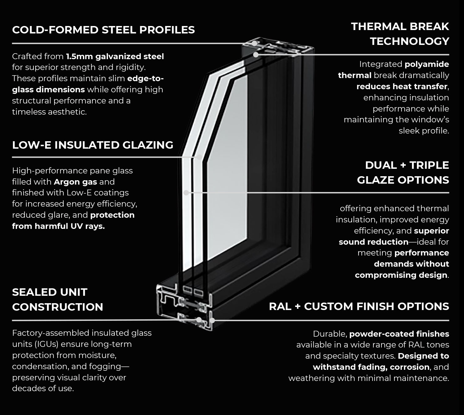 Dynamic Steel Windows Steel Windows Features